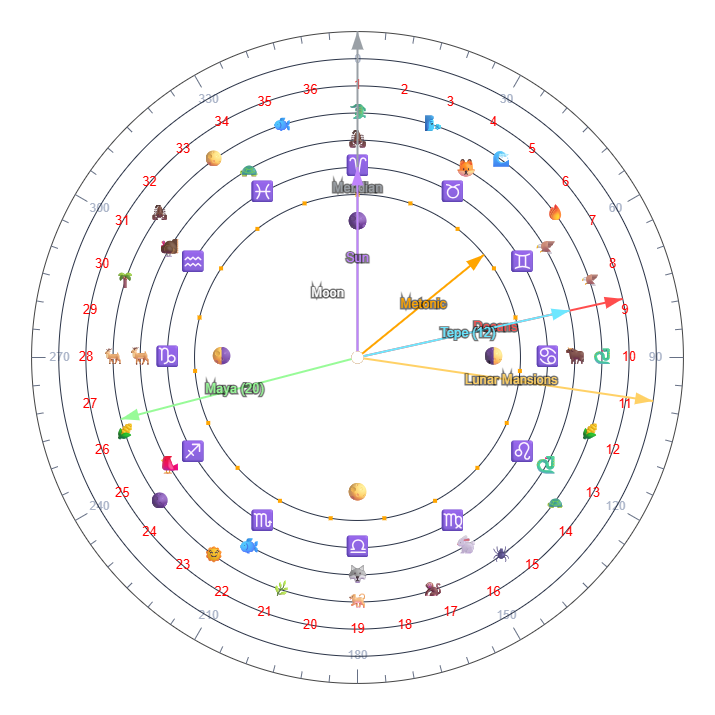 CST Interstellar Star Clock prototype with concentric rings and timing marks