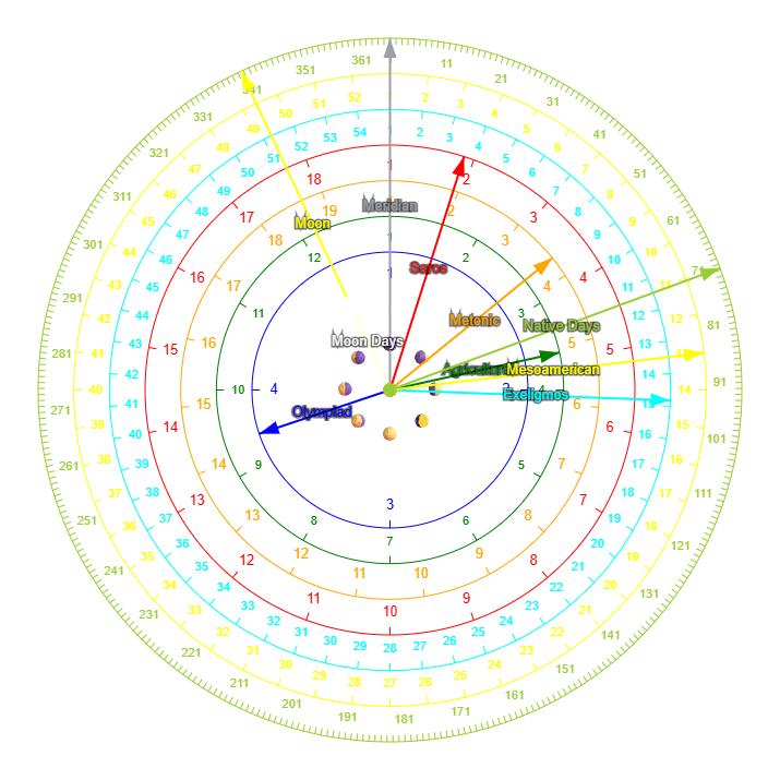 Dual-ring CST/UTC synchronization clock with highlighted tunnel windows